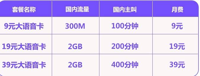 电信大语音卡套餐